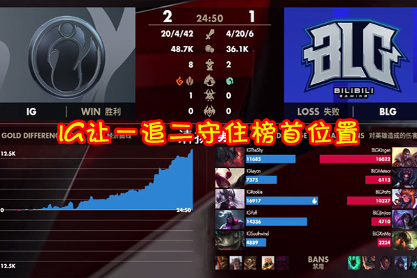 九游-Rookie连续二十场比赛得分超过晋级下一阶段，阿森纳不断突破！的简单介绍