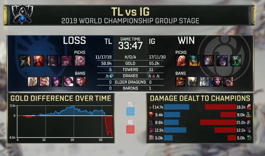 TheShy重要时刻持续失利，美国队带队取胜！