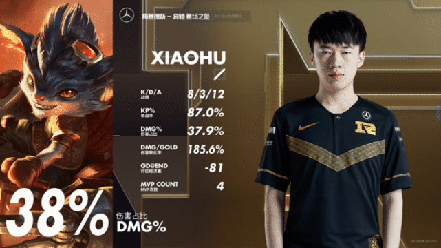 领先优势明显引爆全场!,Rookie意外战胜勇士上演精彩一战(rookie在lck夺冠) 领先优势明显引爆全场!,Rookie意外战胜勇士上演精彩一战(rookie在lck夺冠)